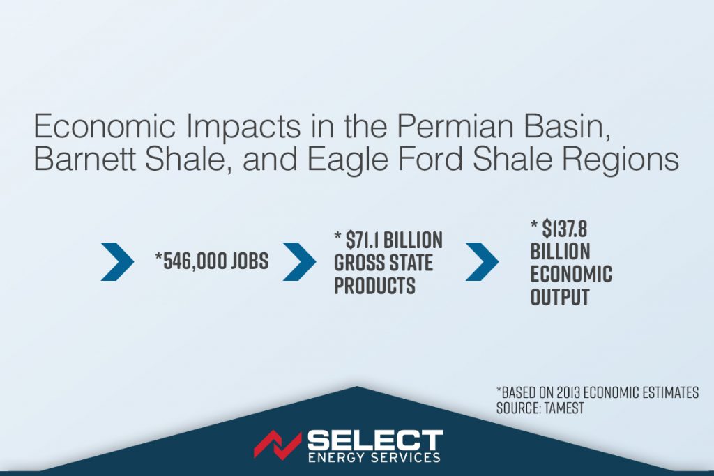 Economic Impacts in the Permian Basin, Barnett Shale and Eagle Ford Shale Regions