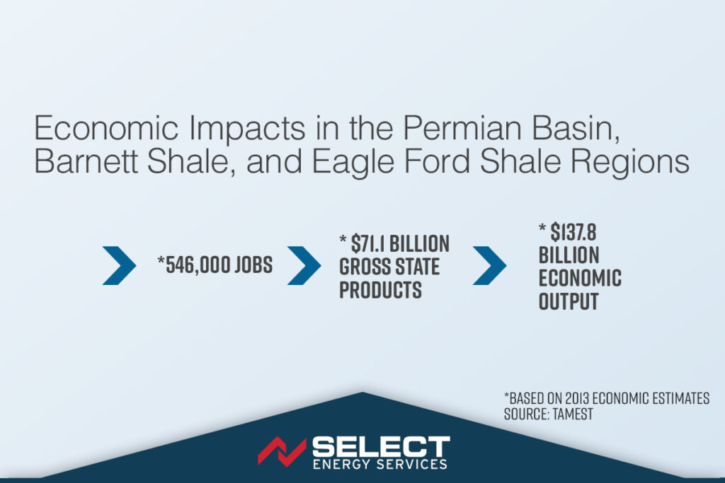 Economic Impacts in the Permian Basin, Barnett Shale and Eagle Ford Shale Regions