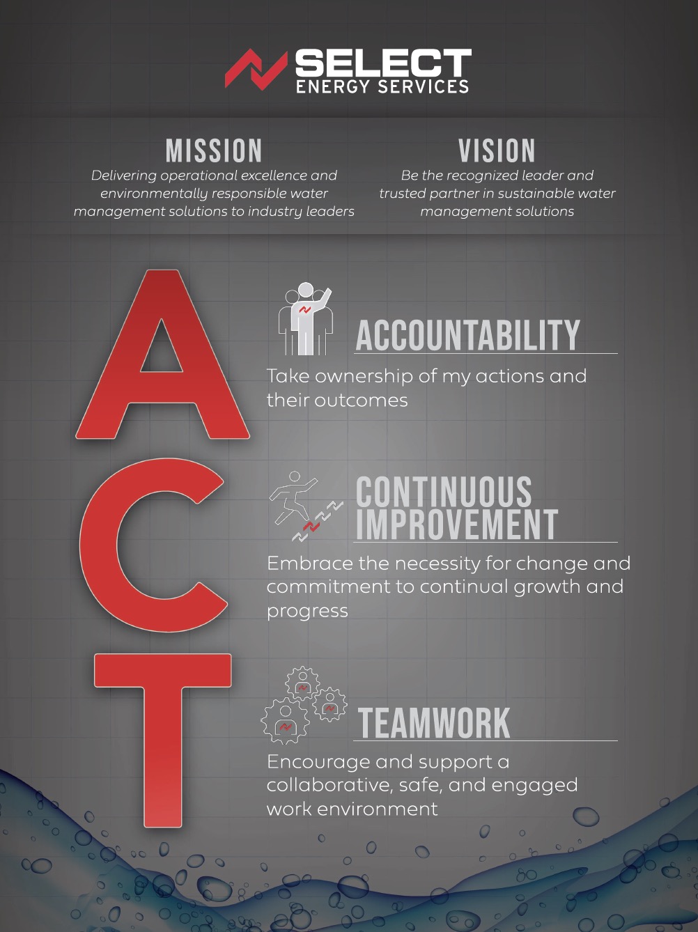ACT Poster